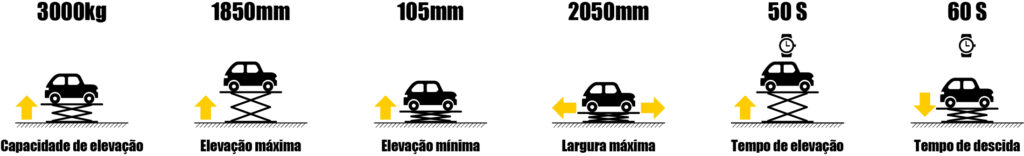 Elevador Automotivo Pantográfico Tesoura sobre Piso 3 Toneladas – MAH-2003